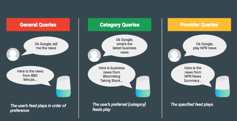 A guide to listening to news briefings on Google Assistant-enabled devices